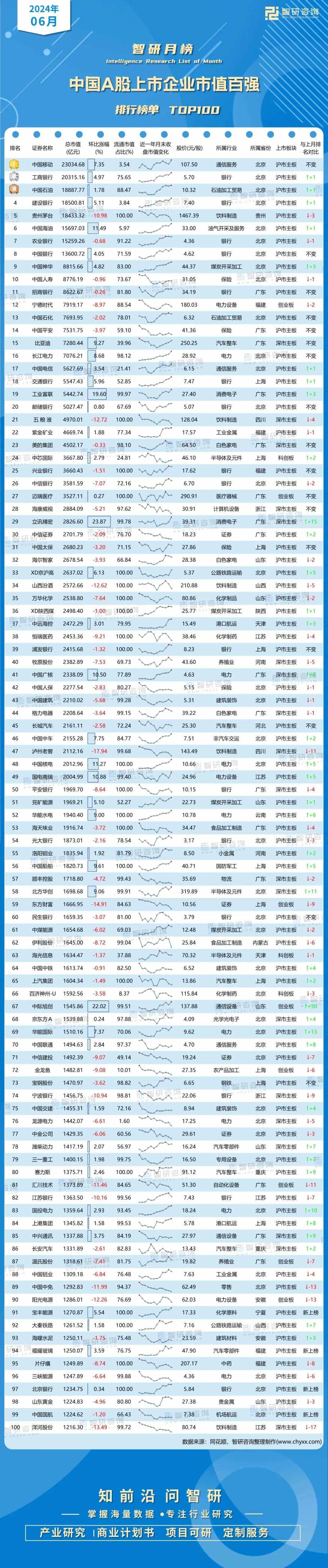工商银行市值(工商银行市值最高是多少)